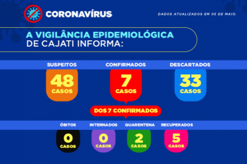 Números da covid-19 em Cajati