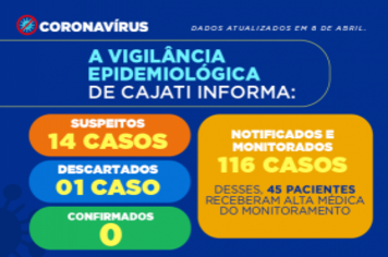 Cajati apresenta os números da COVID-19
