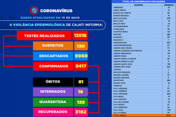 Números da COVID-19 em Cajati
