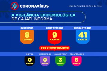 Cajati apresenta os novos números da covid-19