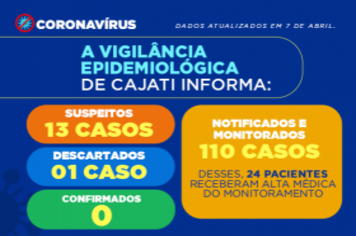 Cajati tem um caso descartado para a COVID-19