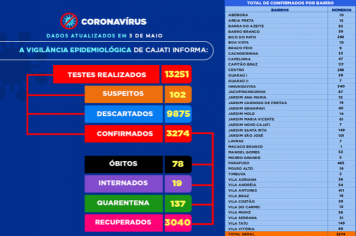 Números da COVID-19 em Cajati