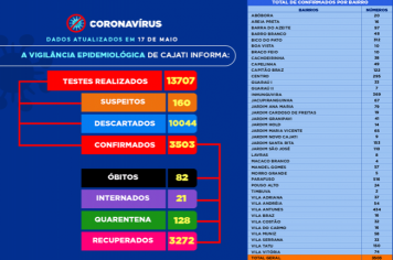 Números da COVID-19 em Cajati