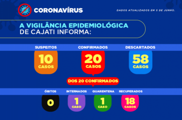 Os números da covid-19 em Cajati seguem os mesmos