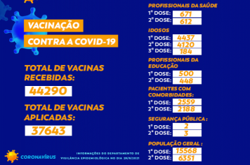 Total de vacinas contra a COVID-19 em Cajati