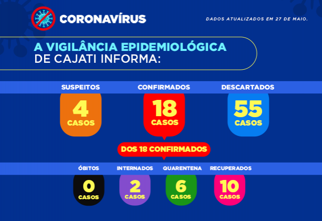 Números da covid-19 em Cajati