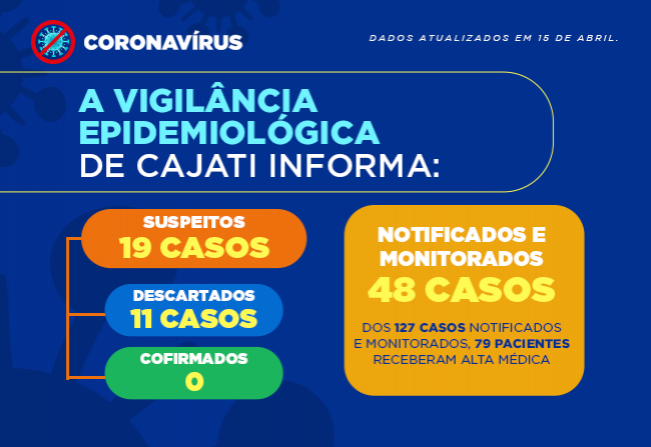 Números da COVID-19 em Cajati