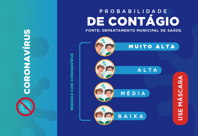 O uso da máscara é fundamental para evitar a transmissão da covid-19
