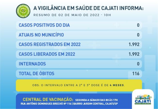 Números da COVID-19 em Cajati