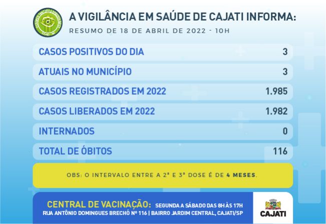 Números da COVID-19 em Cajati