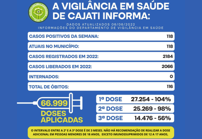 Números da COVID-19 e VACINADOS em Cajati