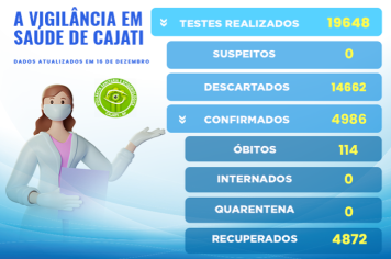 Números da COVID-19 em Cajati