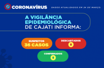 Casos suspeitos do novo Coronavírus aumentam em Cajati