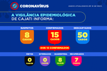 Cajati apresenta os números da covid-19 