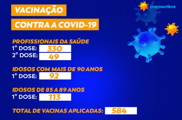 Total de vacinas contra a COVID-19 em Cajati