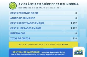 Números da COVID-19 em Cajati