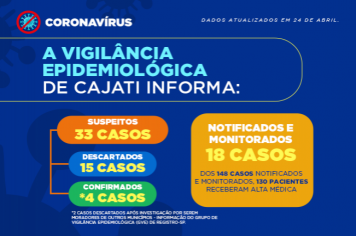Cajati apresenta os números da COVID-19