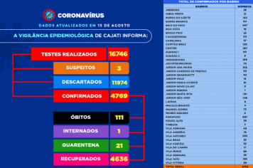 Números da COVID-19 em Cajati