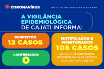 Cajati apresenta os números da COVID-19