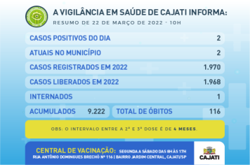   Números da COVID-19 em Cajati