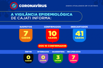 Novos números da covid-19 em Cajati