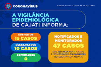 Cajati apresenta novos números da COVID-19