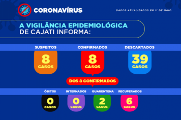 Cajati e os números da covid-19