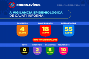 Cajati apresenta os números da covid-19