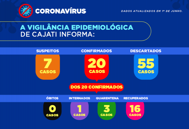 Novo caso confirmado da covid-19 em Cajati
