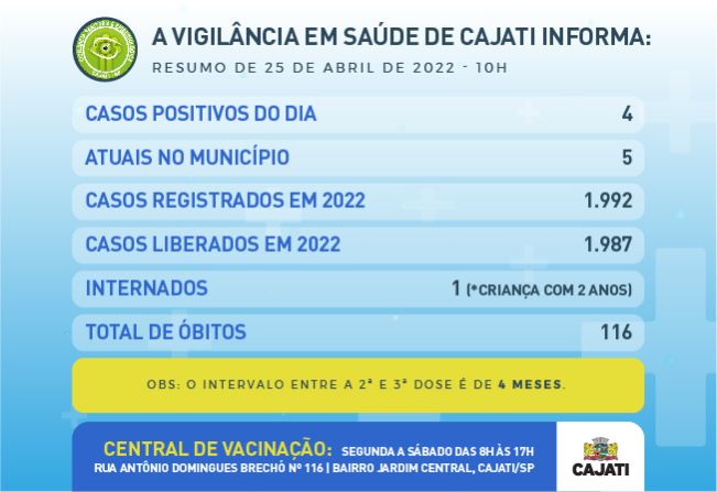 Números da COVID-19 em Cajati