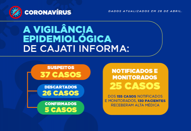 Números da COVID-19 em Cajati