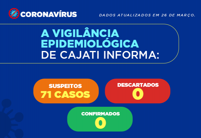 Casos suspeitos do COVID-19 em Cajati