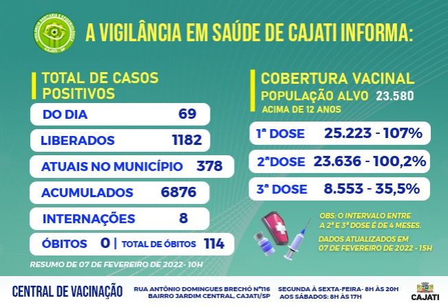   Números da COVID-19 em Cajati